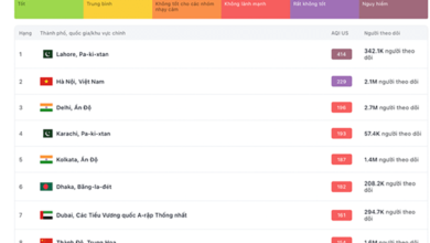 Hà Nội vươn lên đứng thứ 2 toàn cầu vì… không khí bị ô nhiễm nghiêm trọng