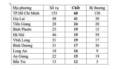 Xe càng nhiều, tai nạn càng tăng