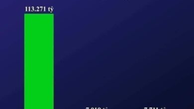 ‘Công an trị’ hiện rõ trong ngân sách 2024 của Việt Nam