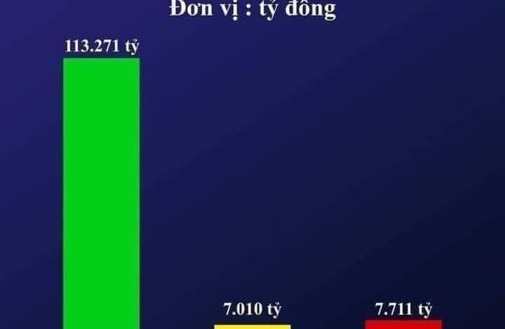 ‘Công an trị’ hiện rõ trong ngân sách 2024 của Việt Nam ‘Công an trị’ hiện rõ trong ngân sách 2024 của Việt Nam