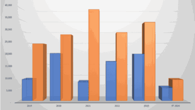 Vinhomes của ông Vượng đang “thở dốc” ra sao?