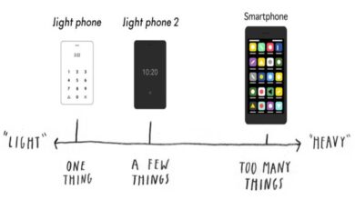 Điện thoại và đời sống