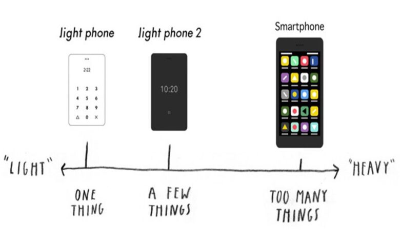 Điện thoại và đời sống
