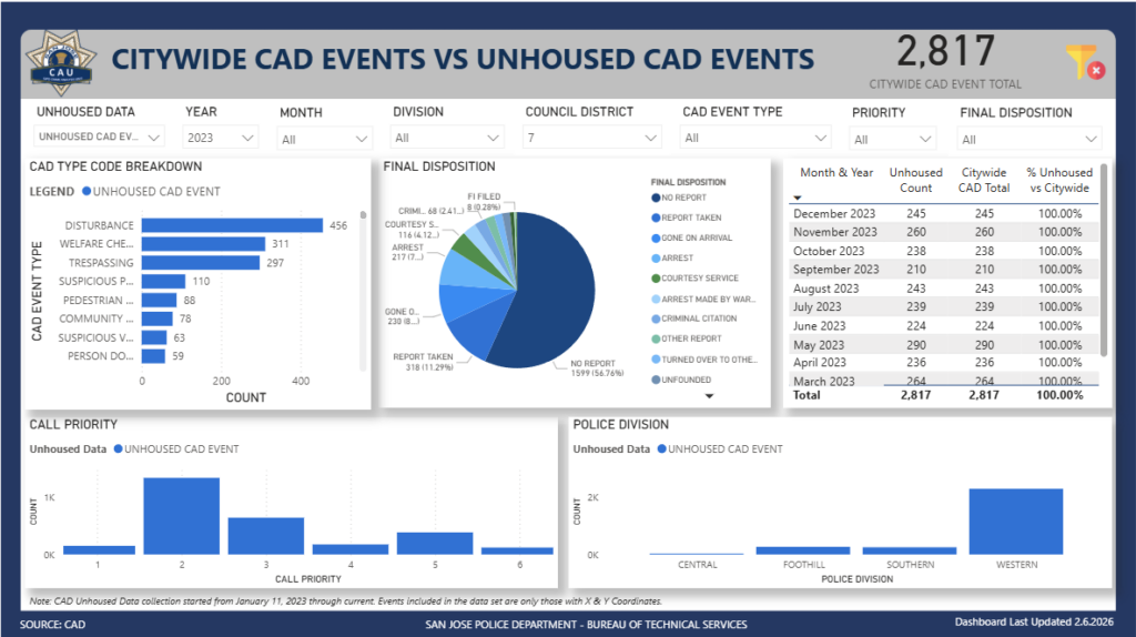 San Jose Khu 7 Cần Một Người Lãnh Đạo Mới