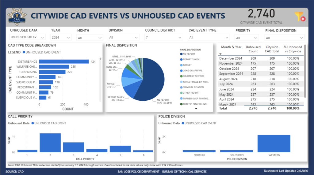 San Jose Khu 7 Cần Một Người Lãnh Đạo Mới