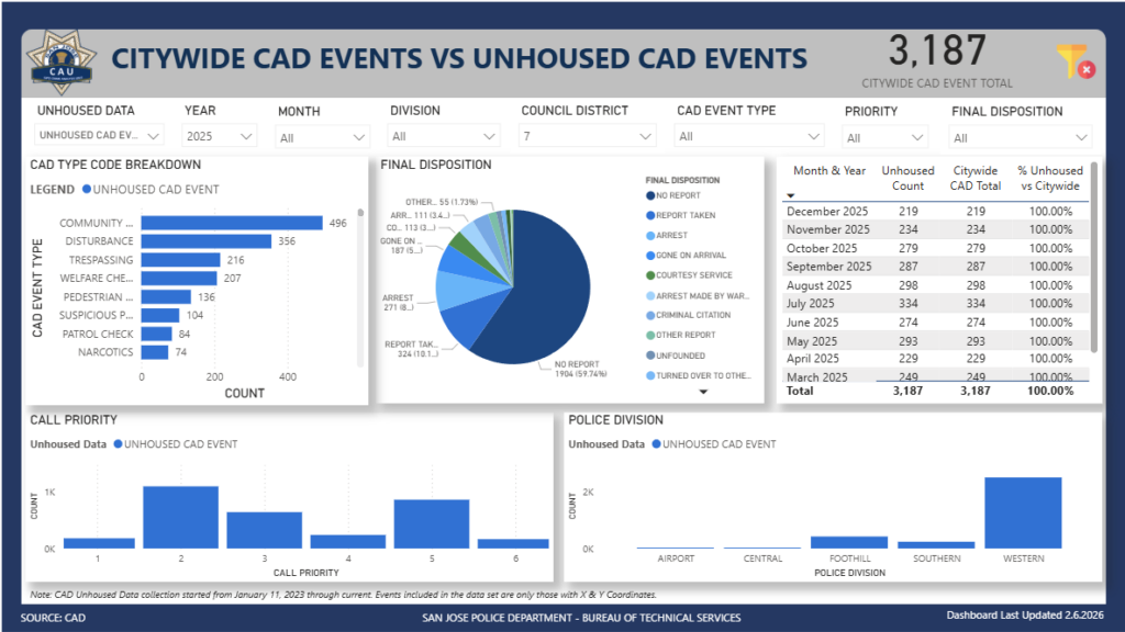 San Jose Khu 7 Cần Một Người Lãnh Đạo Mới