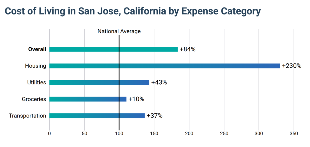 San Jose Khu 7 Cần Một Người Lãnh Đạo Mới - Phần 2