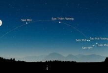 Sáu hành tinh xếp hàng trên bầu trời