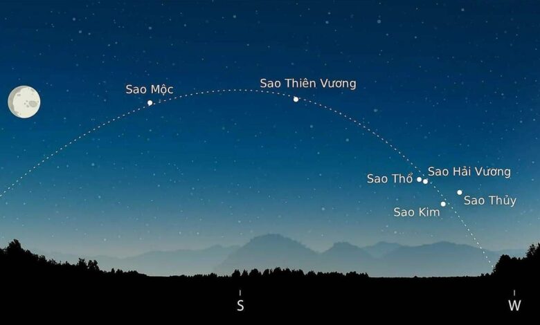 Sáu hành tinh xếp hàng trên bầu trời Sáu hành tinh xếp hàng trên bầu trời