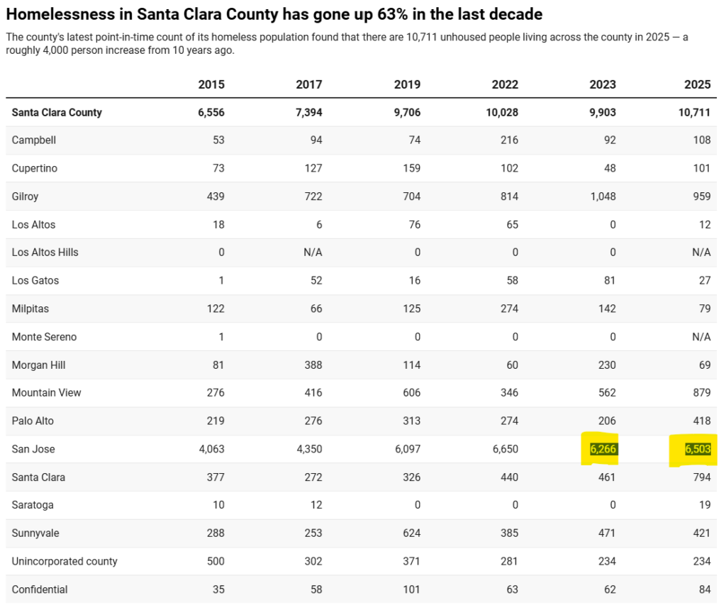San Jose Khu 7 Cần Một Người Lãnh Đạo Mới - Phần 2