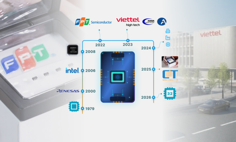 Những dấu mốc trong ba năm của ngành bán dẫn Việt Nam Những dấu mốc trong ba năm của ngành bán dẫn Việt Nam