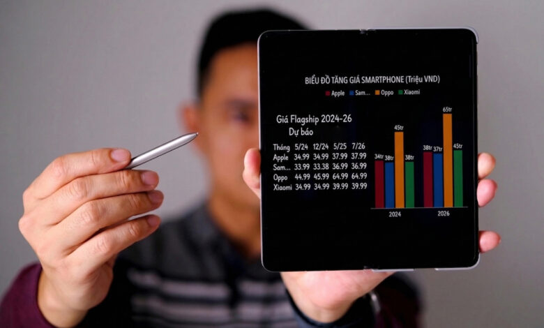 Giá smartphone cao cấp đang tăng thế nào tại Việt Nam