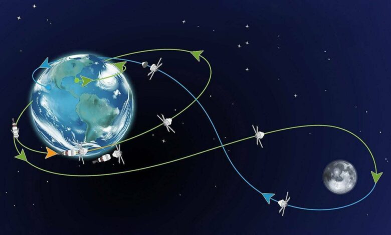 Tại sao Artemis II không bay thẳng mà lượn vòng hình số 8? Tại sao Artemis II không bay thẳng mà lượn vòng hình số 8?