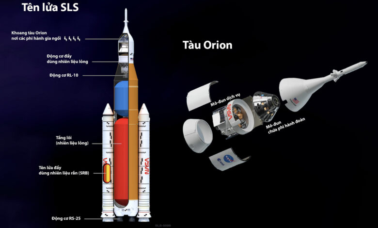 Những ‘ông lớn’ tham gia chế tạo tên lửa và tàu vũ trụ trong Artemis II