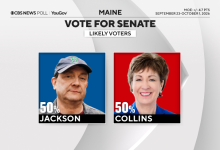 Khảo sát CBS News: Cử tri phân vân giữa ưu tiên tiểu bang và quốc gia trong cuộc đua Thượng viện Maine