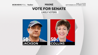 Khảo sát CBS News: Cử tri phân vân giữa ưu tiên tiểu bang và quốc gia trong cuộc đua Thượng viện Maine