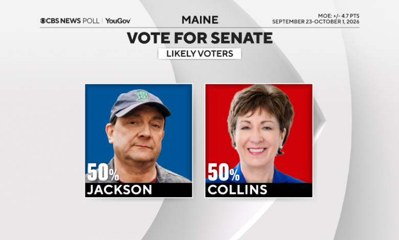 Khảo sát CBS News: Cử tri phân vân giữa ưu tiên tiểu bang và quốc gia trong cuộc đua Thượng viện Maine Khảo sát CBS News: Cử tri phân vân giữa ưu tiên tiểu bang và quốc gia trong cuộc đua Thượng viện Maine